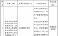 富德生命人寿新疆分公司、乌鲁木齐中心支公司被罚款共计35万元 因业务数据不真实