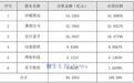 赛力斯蓝电品牌获66.7亿增资！宁德时代等入股
