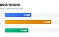 超大特大城市，正在拼命建“第二高铁”