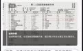 千问“拍照问健康”能力升级，能像医生看诊一样推理