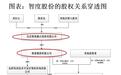 55岁资本大佬卷入在美性侵事件后，公司内斗再升级，更多交易“内情”被曝光