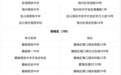 连云港市2026年高考考点公布