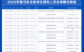 2026年第五批山东省终生禁驾人员名单曝光