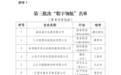 江西省第三批次“数字领航”和“数智工厂”名单公布