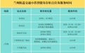 兰州地铁存行李寄快递一站式办理　点位服务时间看过来