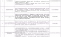 中山2026年度首批应用场景创新需求清单发布 含19项需求