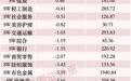 这一板块成交额再破万亿元，主力资金大幅净流出