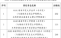 2026年海南省普通高等学校专升本招生录取工作即将开始