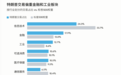 “白宫股神”特朗普的交易策略：高频交易、先买后吹