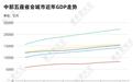 中部第五座万亿城市要来了，南昌如何突围？