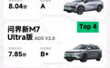 小鹏GX四驱Ultra旗舰版 智驾测试结果出炉｜智驾榜单第12期