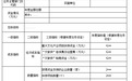 《江西省省级文化产业发展专项资金管理办法》发布