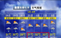 33℃！温差9℃！鹰潭最新天气预报