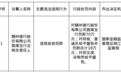 赣州银行昌南支行被罚70万元，涉违规放贷