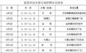 浏阳将举办8场乡镇招聘会，快看时间地点