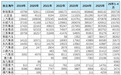 乘联分会崔东树：4月中国海外市场自主品牌销量41万台，同比增长60%