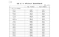 2026年6月4日国内成品油价格调整