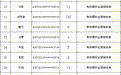 强治理 护民安 促发展丨汉寿县公安局交通管理大队关于机动车驾驶证作废的公告