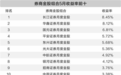 券商上月最牛金股涨幅翻倍　6月电子板块最受青睐
