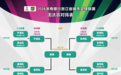 “吴越杯”四强出炉：宁波VS温州，金华VS台州