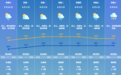 珠海启动防汛（防暴雨）Ⅳ级应急响应