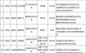 公示！江西13个农产品入选全国名特优新名录