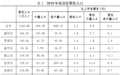 风声｜深圳为什么能成为“95后最喜欢的城市”？
