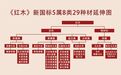 红木家具怎么买？江西省消保委教您五招“避坑”
