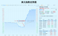 美股史诗级暴跌，接下来怎么办？