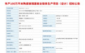 近10亿元：新型显示产业大项目落子青岛