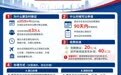 今年鹰潭月湖区有3万张身份证即将到期，换领别耽误！