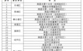 关于2026年高考期间禁止无人机等航空器在相关区域飞行的通告