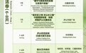 2026年庐山全时全域全周期文旅活动清单发布 感受庐山多样精彩