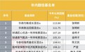 胜在“含光量”，几天时间骤增11只翻倍基