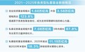 促进资本要素配置 私募行业为经济创新注入持久动能