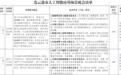 40场景“连”AI鸿沟，连云港数字觉醒何以扎根？