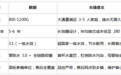 家用净水器怎么选？高性价比大通款，实测口碑推荐