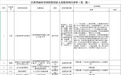 宜春7家景点面向全国持优待证人员免票