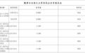 公示！鹰潭5家定点零售药店信息变更