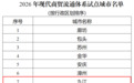 江西连续三年被选中国家级商贸流通试点！这次是九江，将获中央补助资金2亿元