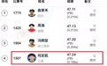 乐平健儿何定凯勇夺全国田径大赛第四名，并获评国家级运动健将