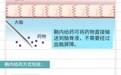 健康笔记丨为什么要通过鞘内给药