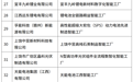 100个！2026年江西省先进级智能工厂名单公布