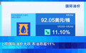 国际油价，上周大跌