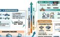 存储行情20年未遇！中国半导体产业走到了哪一步？