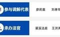 “人大代表＋法官”协同解纷｜联动调解巧发力 情理兼顾止纷争