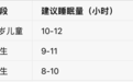 秋冬季不是娃长高 “淡季”，跟着这样做能长5CM！
