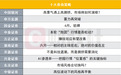赚钱效应有望改善，市场能否迎来蓄力再突破？本周十大券商策略来了