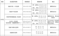 甘肃张掖从业人员预防性体检定点医疗机构公布