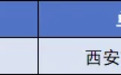 西安市斩获全省中小学音美教师教学基本功展示活动团体一等奖